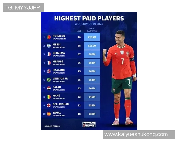 2025年足球明星全球排名前十名揭晓 哪些球员入选了顶尖行列 2025年足球明星全球排名前十名揭晓 哪些球员入选了顶尖行列