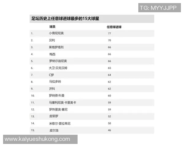 全球足球十三号球星排名及其历史表现分析